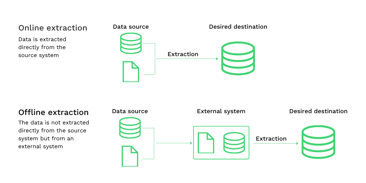 ¿qué Es Extracción De Datos Y Cómo Funciona Klippaemk 6476