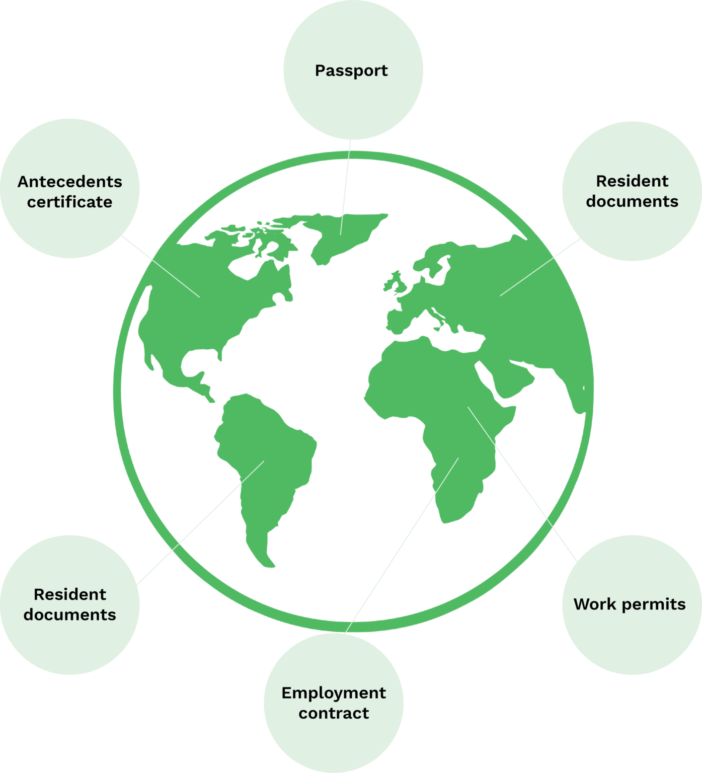 why-and-how-to-automate-right-to-work-checks-klippa