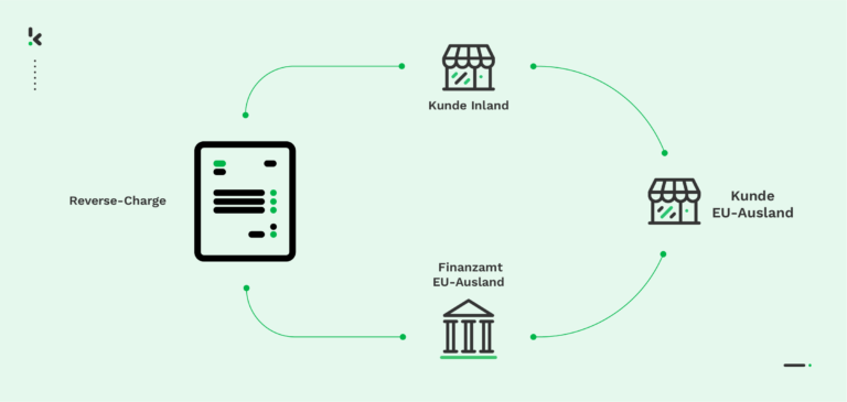 Reverse Charge Verfahren, Einfach Erklärt! - Klippa
