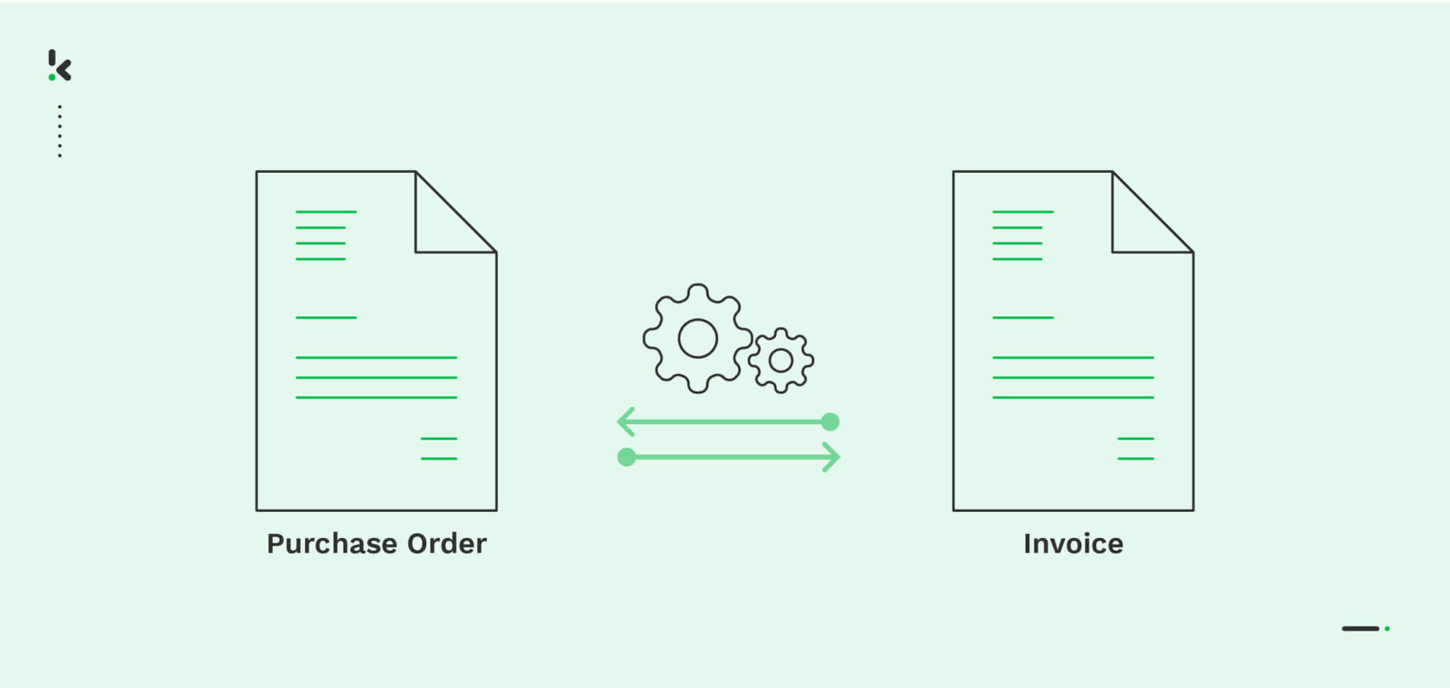 What is two-way matching? - Klippa