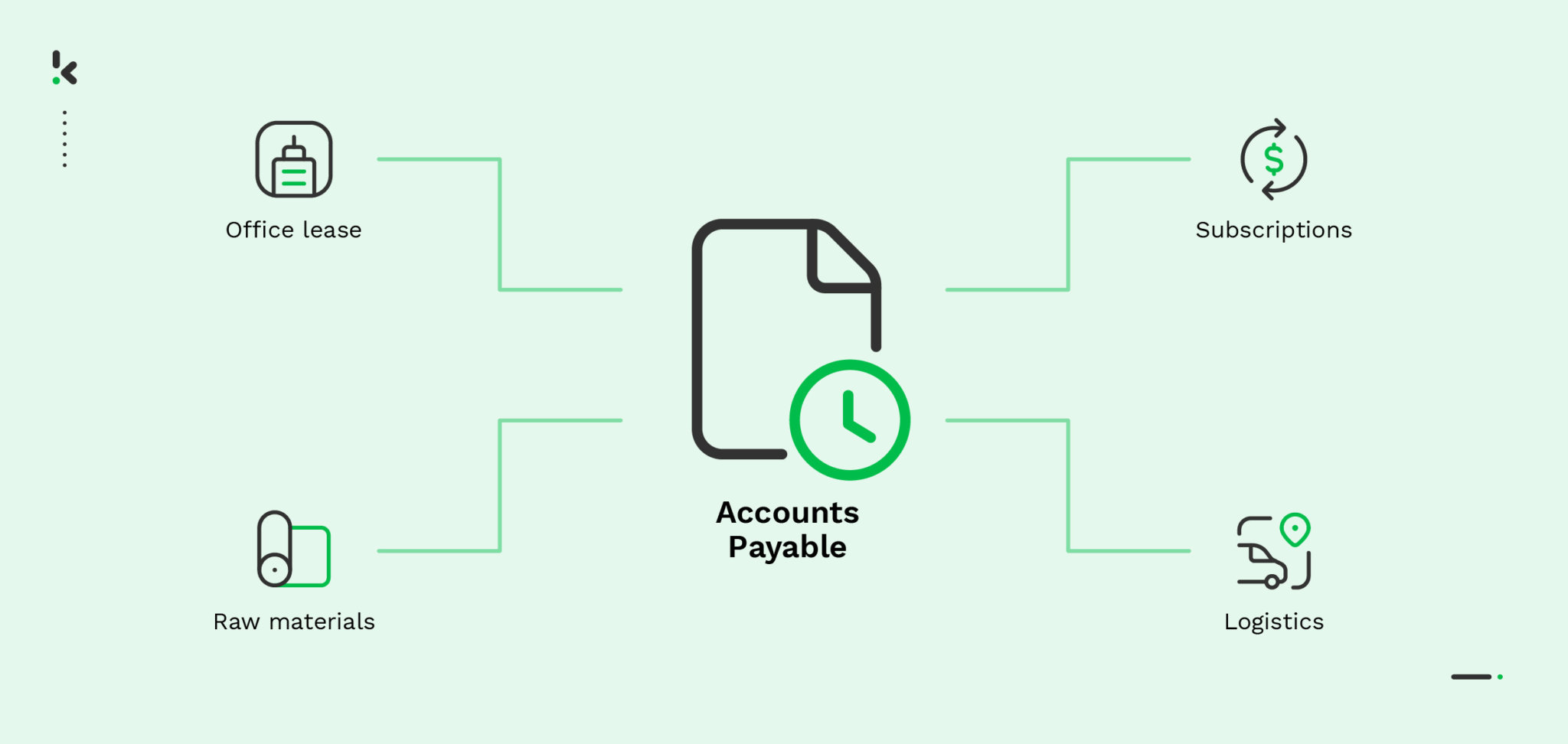 What Is Accounts Payable Definition Steps And Examples   Accounts Payable Header 2048x972 