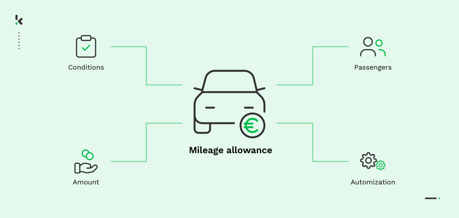 HMRC Mileage Allowance Rates in 2024