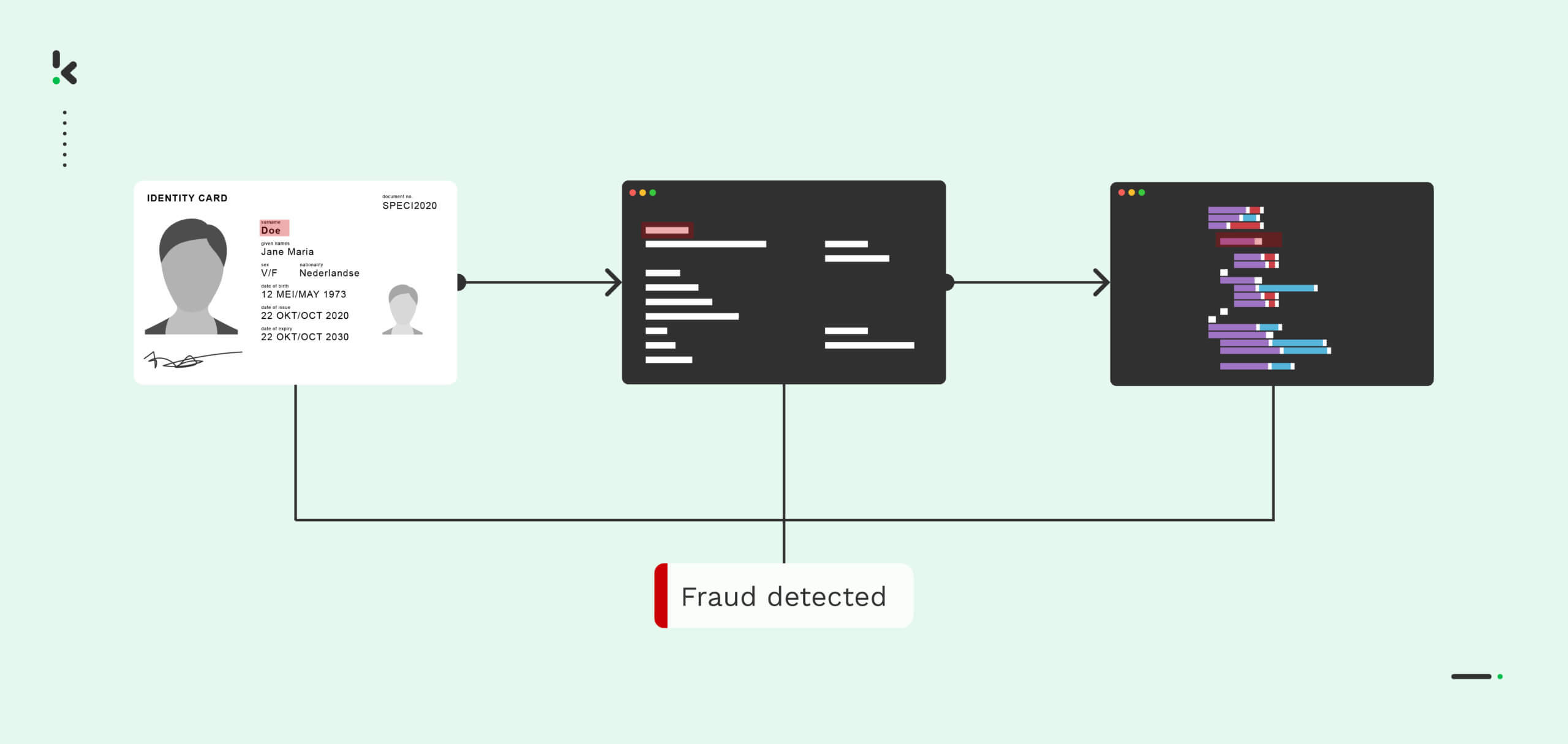 Data Verification