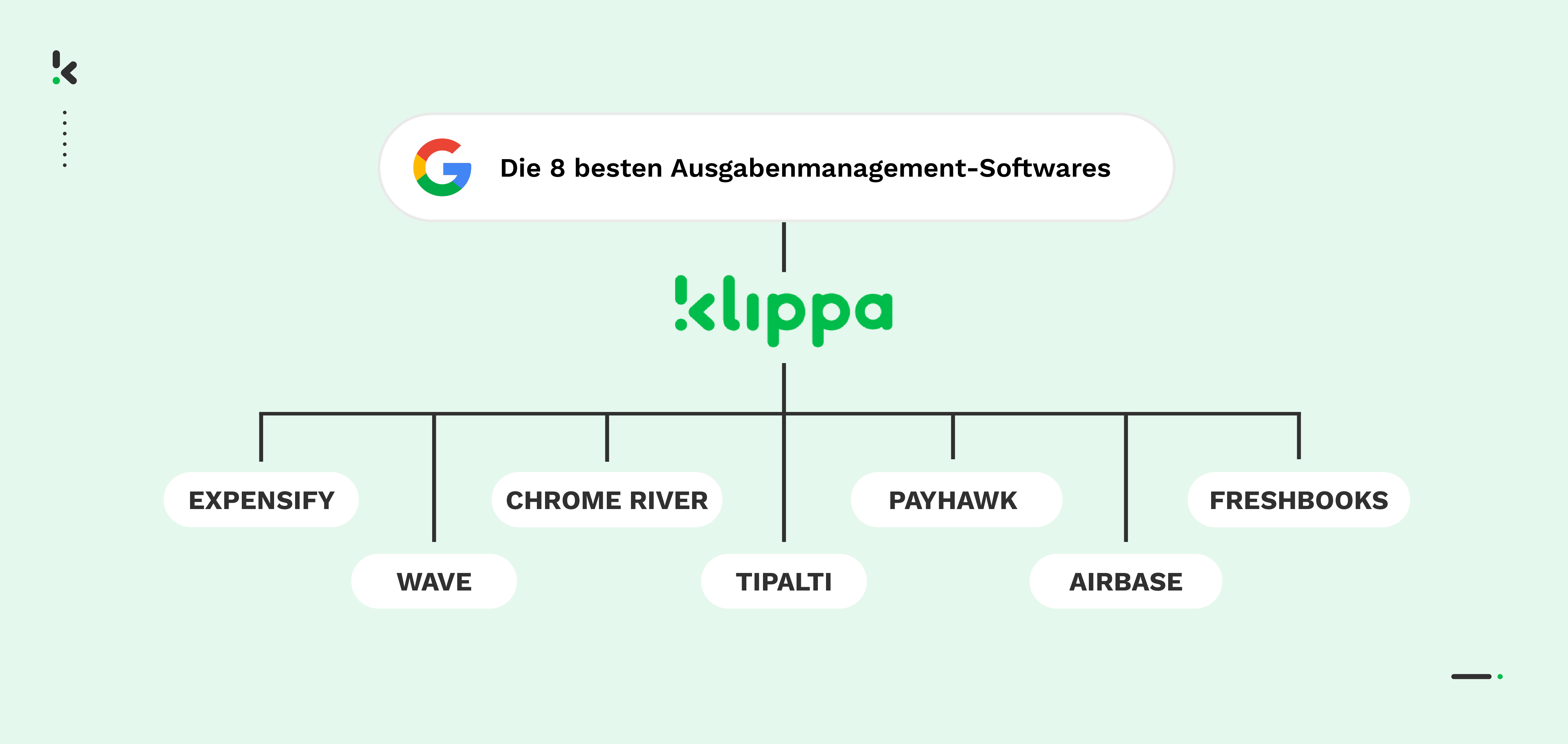 die besten ausgabenmanagement-softwares