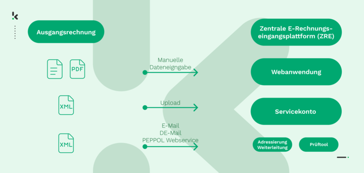 erklärung-ablauf-xrechnung