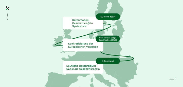 entwicklung-xrechnung-eu