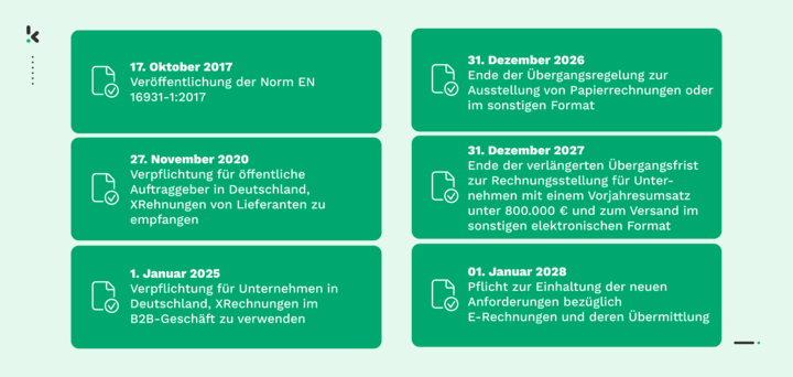 xrechnung-zeitplan-einvoicing-germany