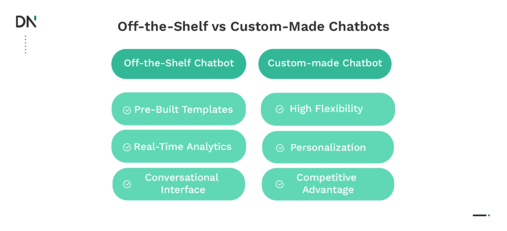 chatbot comparison