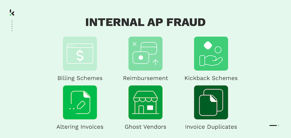 Internal accounts payable fraud common types