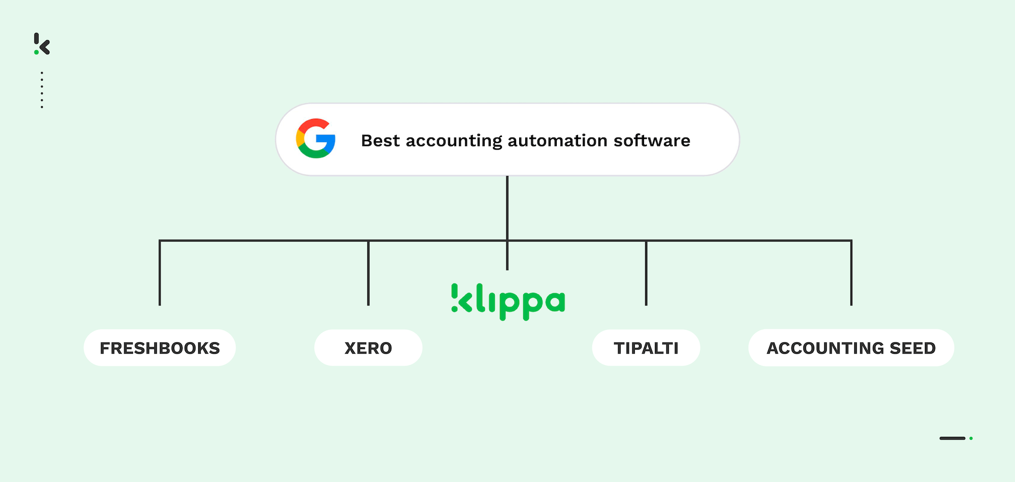 The best accounting automation tools