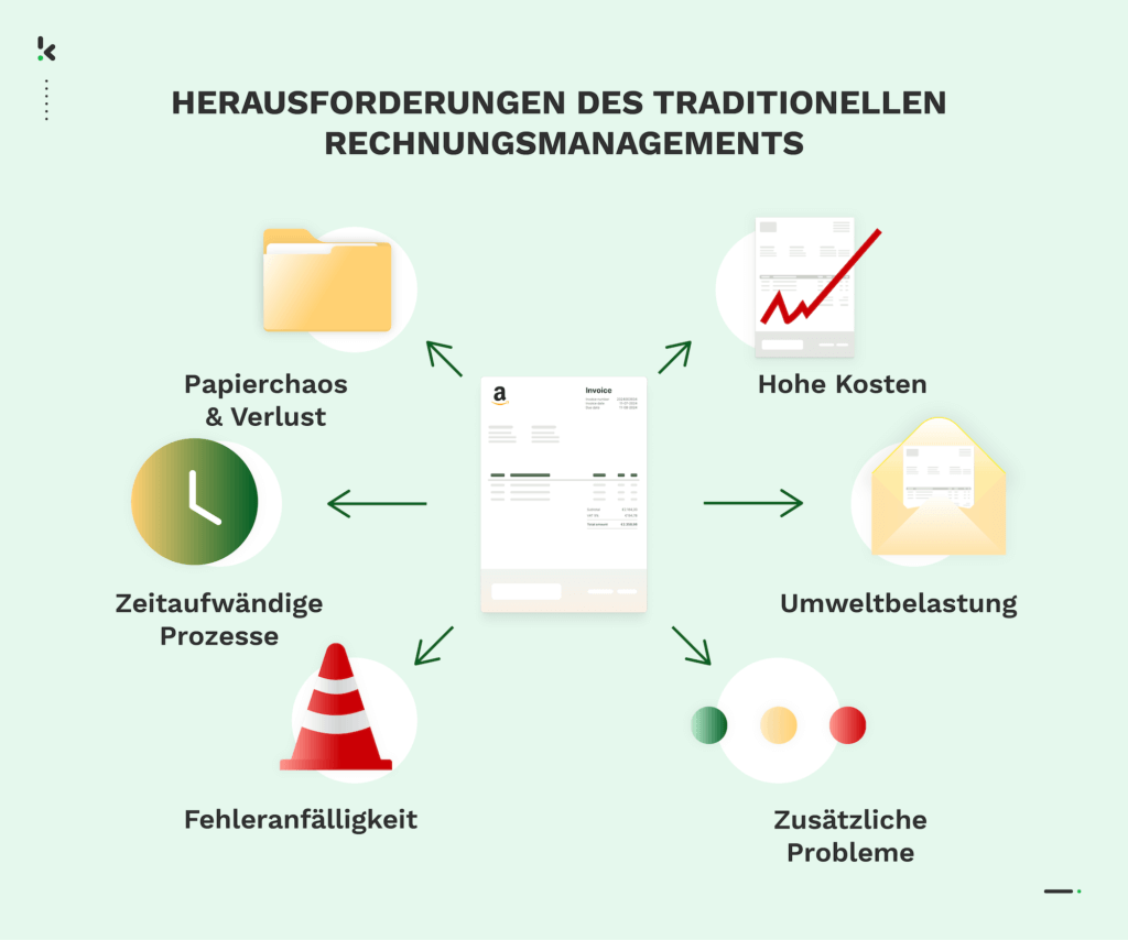 Herausforderungen des traditionellen Rechnungsmanagementns