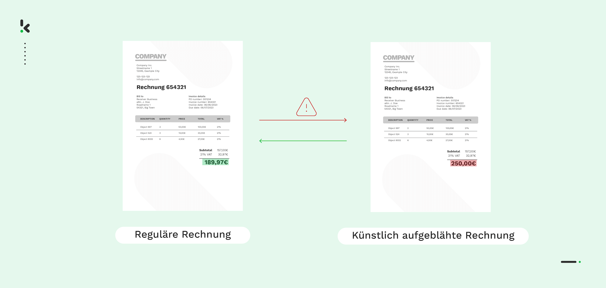 Überhöhte Rechnung