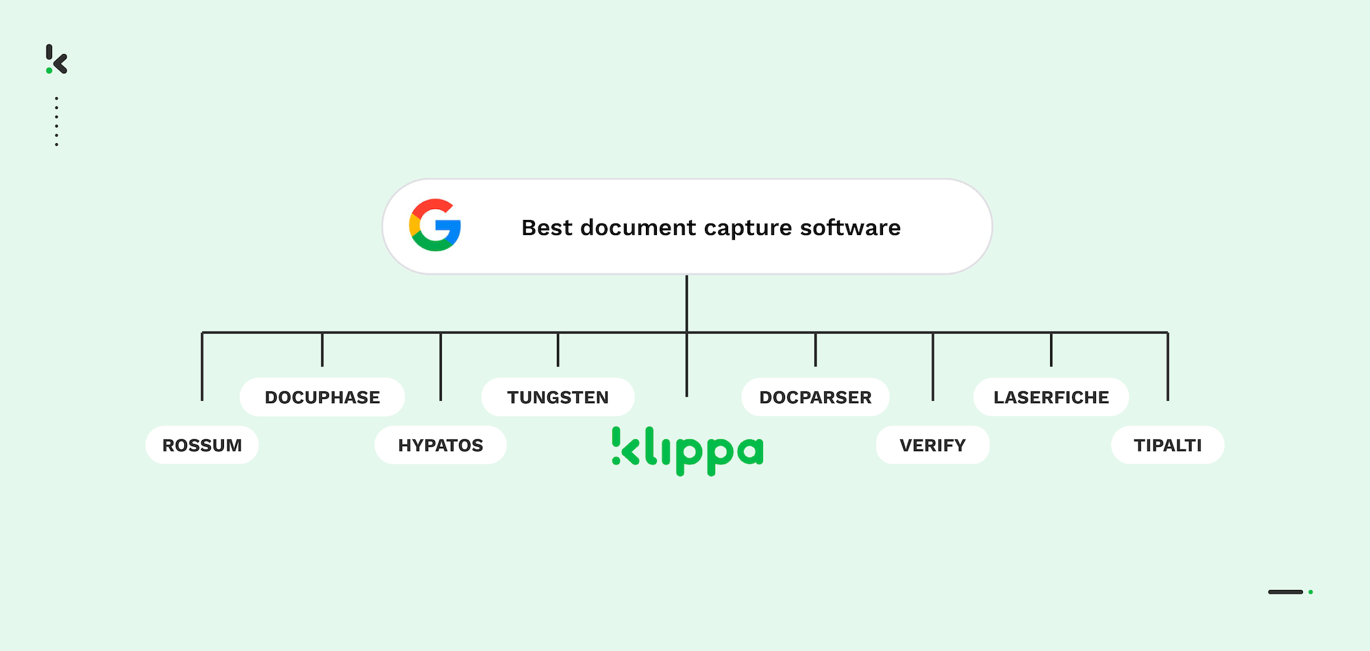 Document Capture Software Header