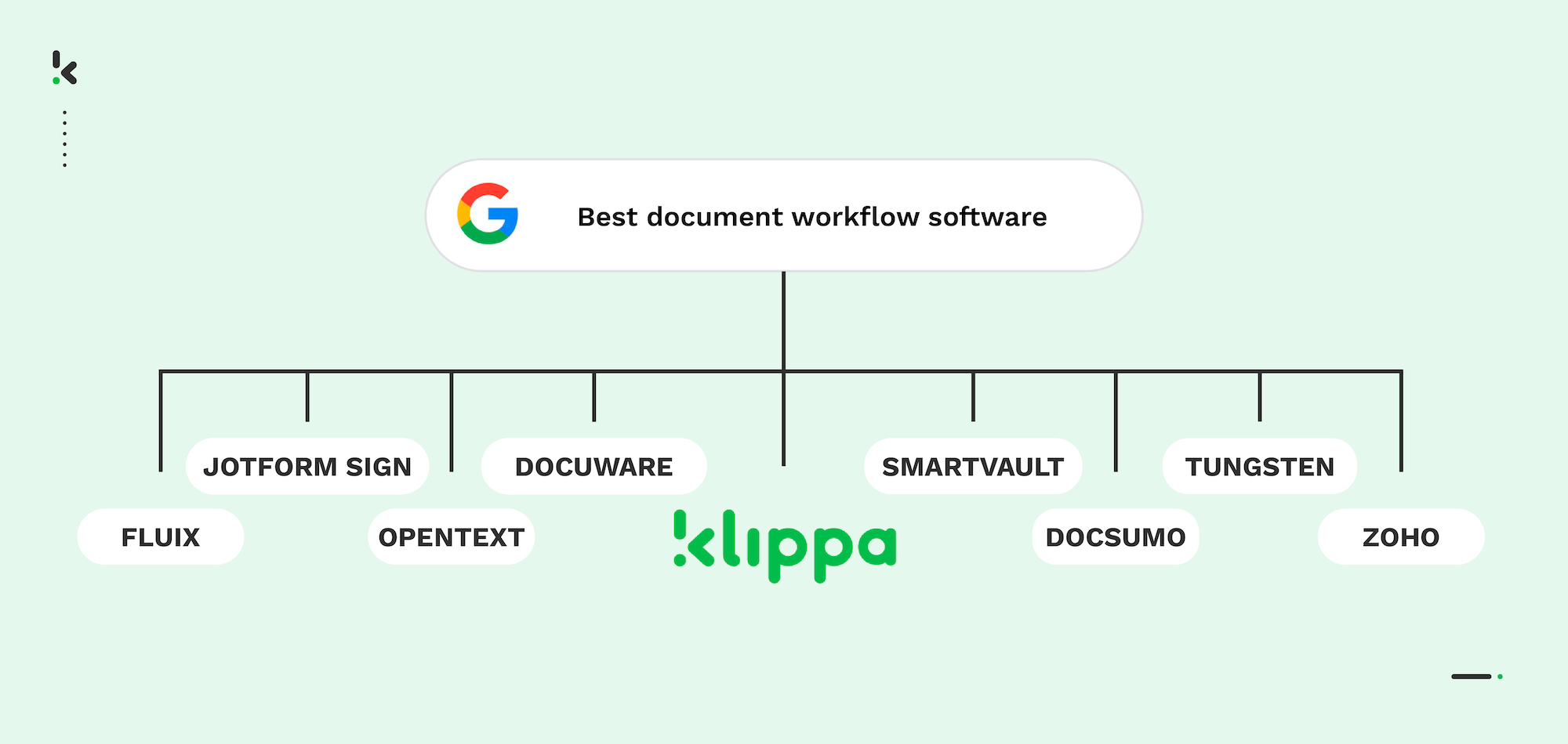 Best document workflow software