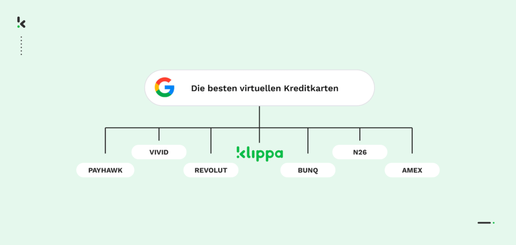 die besten virtuellen Kreditkarten