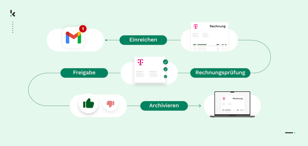 Rechnungsprüfungsworfkflow