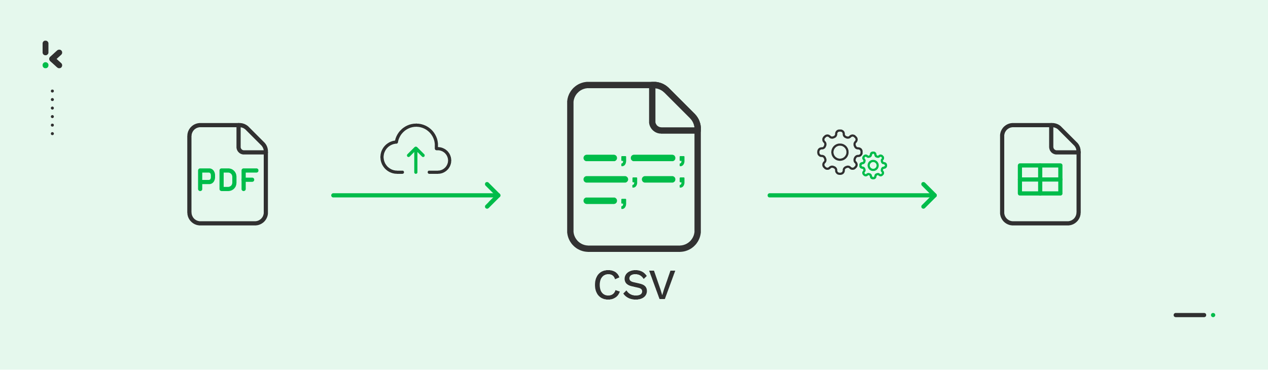 Convert PDF to CSV to Google Sheets