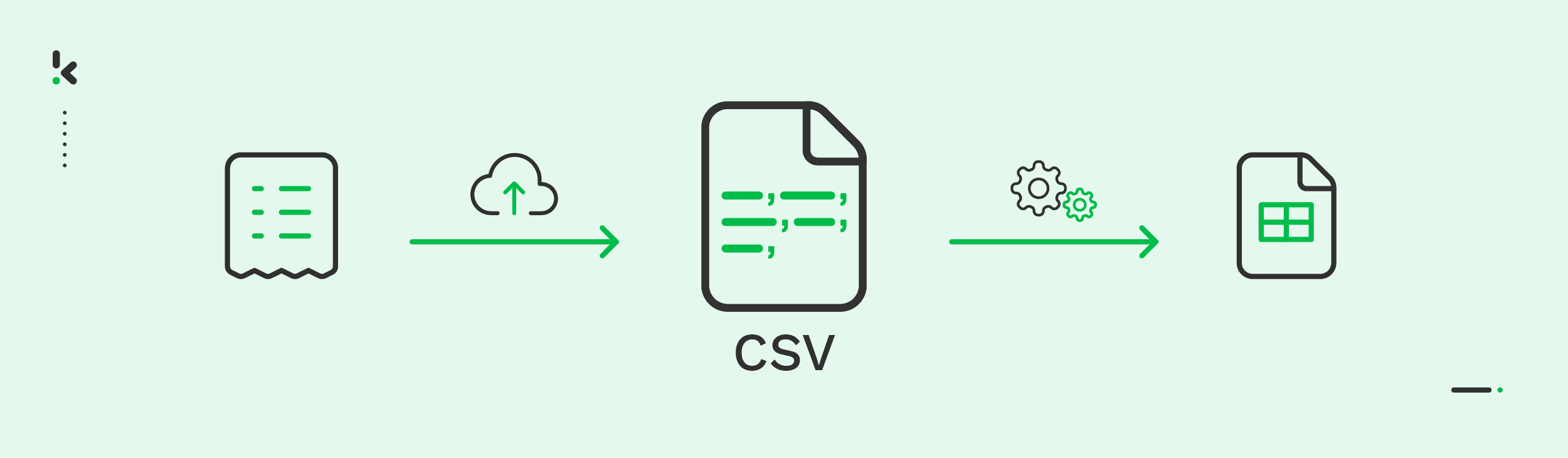 Conversion through CSV